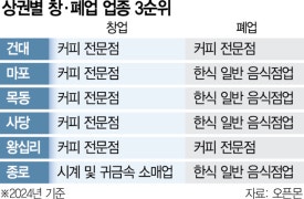 꼬들대패 이미지