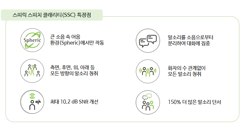 2025년도 포낙(Phonak) 신제품 인피니오 스피어(Infinio Sphere) 신제품 소개 및 가격표(Price List) — 원문 이미지 10