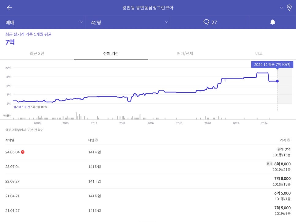 (주)삼정 이미지
