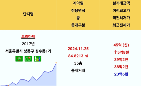 주공상회 이미지