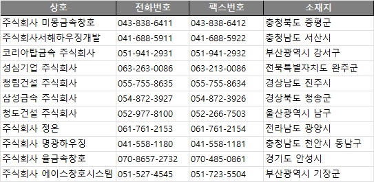 충남전화번호부 이미지