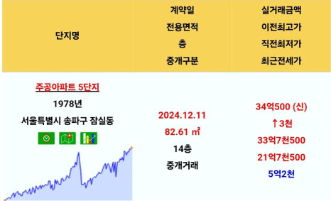 주공상회 이미지