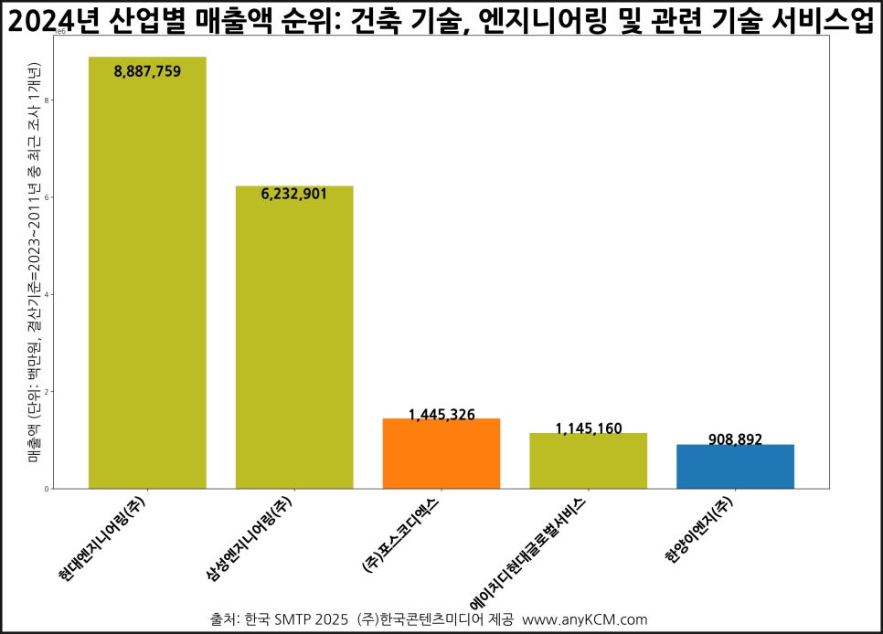 (주)포스코디엑스 이미지