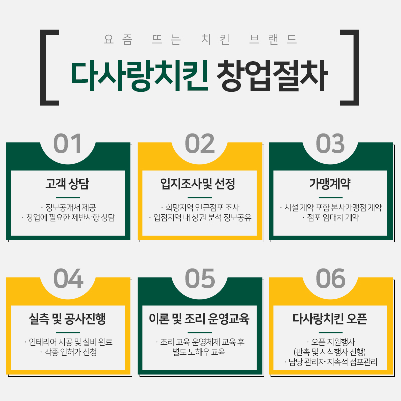 다사랑치킨 이미지