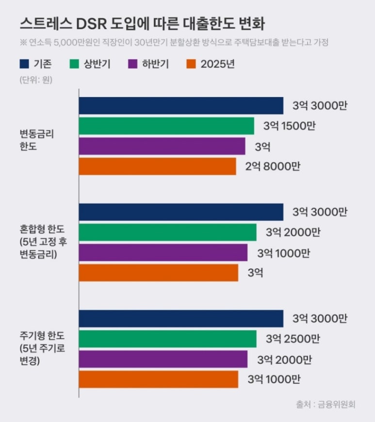 우상향 이미지