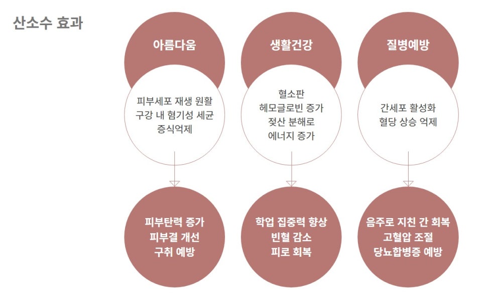 이문건강생활 이미지