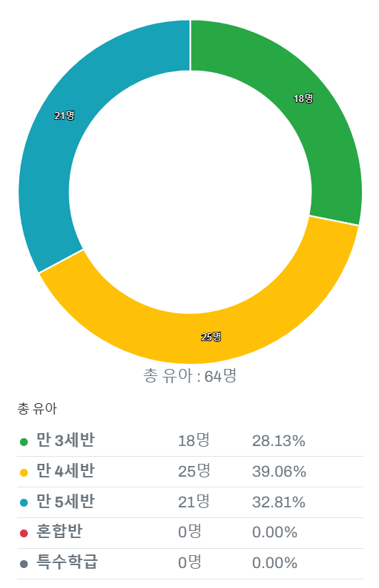 연세유치원 이미지