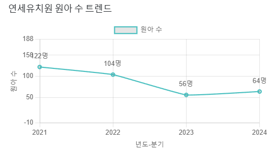 연세유치원 이미지