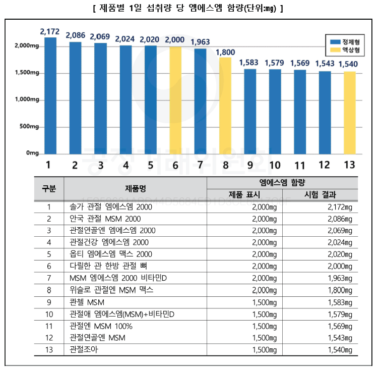 주식회사 현대바이오랜드 서울 이미지