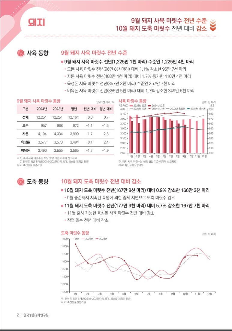 꿀꿀이축산 이미지