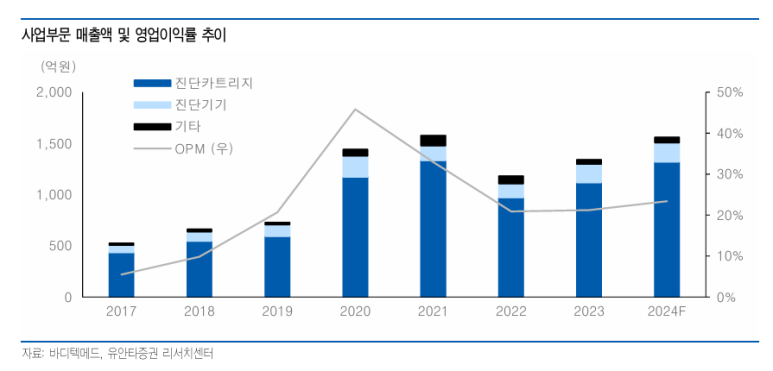 (주) 메딕스셀 이미지