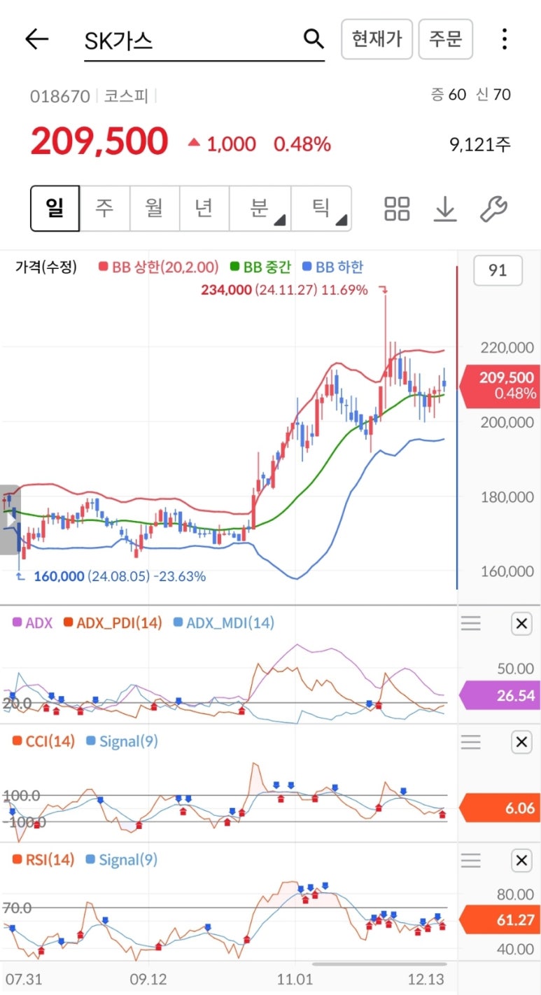 SK가스(주) 이미지