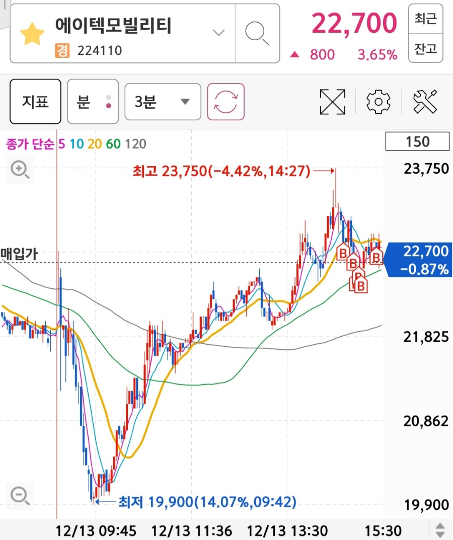 에이틱 이미지