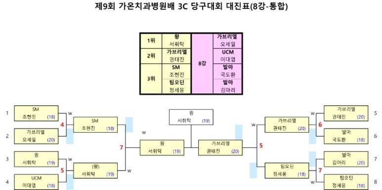 발마당구클럽 이미지