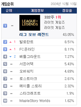 스토리 PC방 이미지