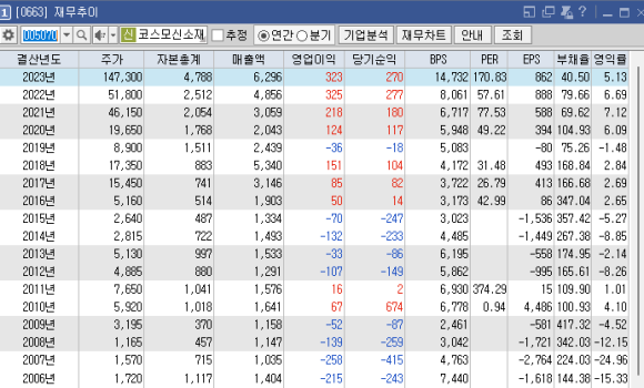 코스모신소재(주) 이미지
