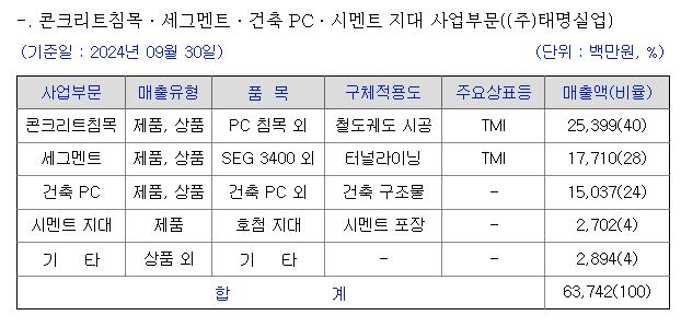 신원엘리베이터 이미지