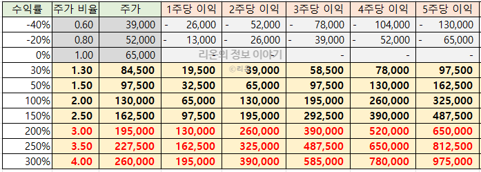 아주엠앤씨주 이미지