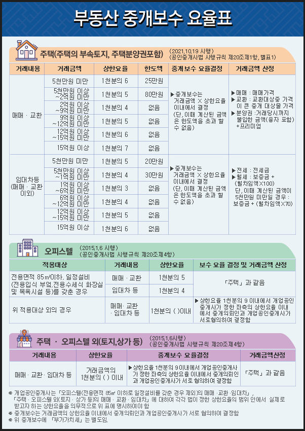 배스킨라빈스안산일동 이미지