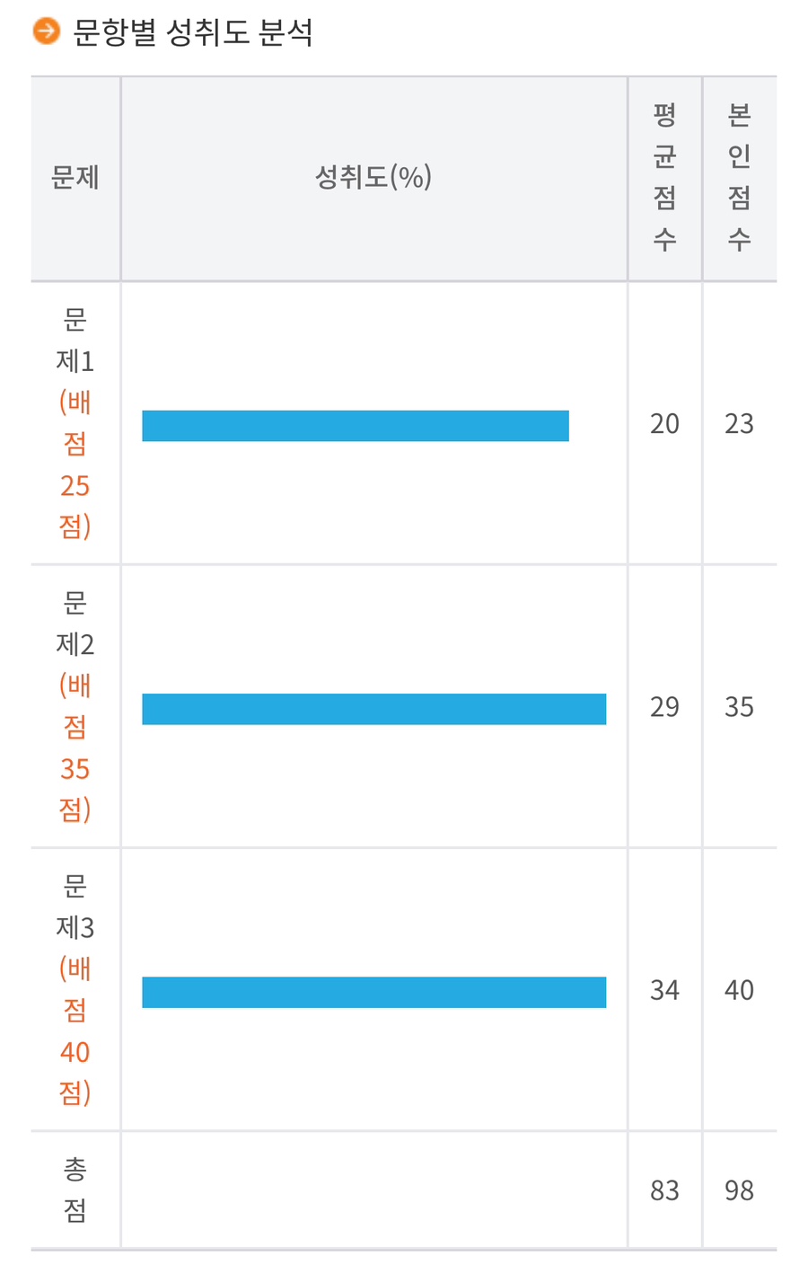 인디자인 이미지