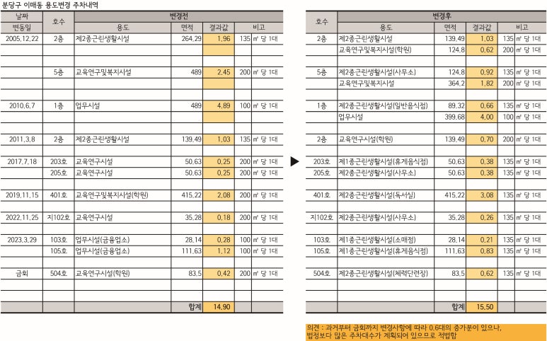 단상건축사사무소 이미지