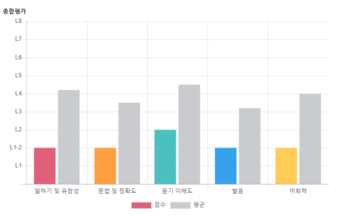 예리엘잉글리쉬 이미지