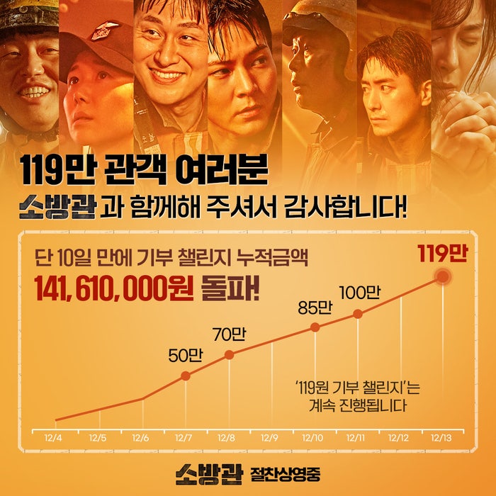 CGV여의도 9관 이미지