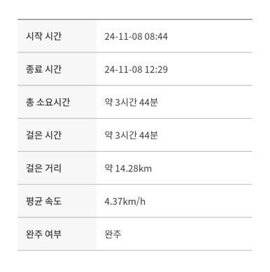 DMZ 평화의 길 26-1코스(우회로) 이미지