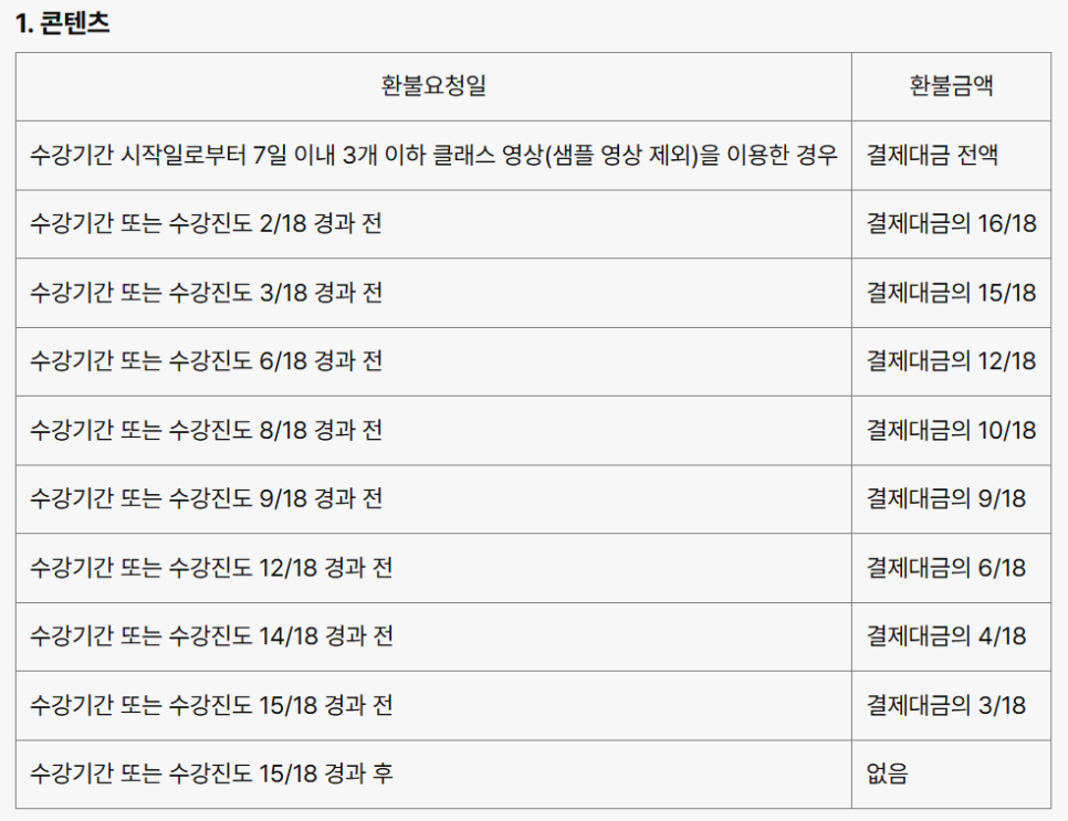 클래스101 이미지