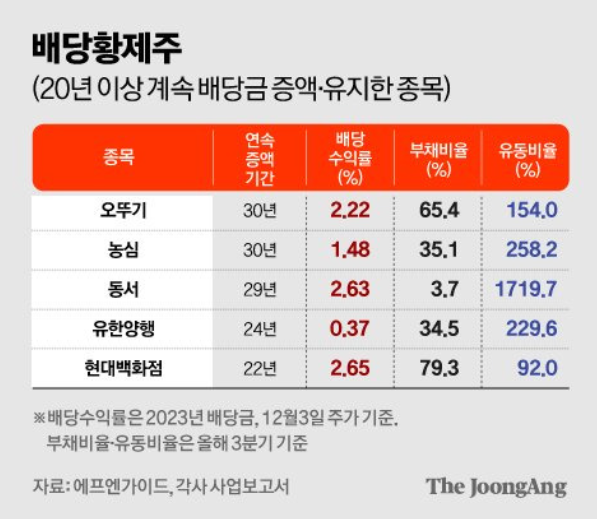 오뚜기양행 이미지