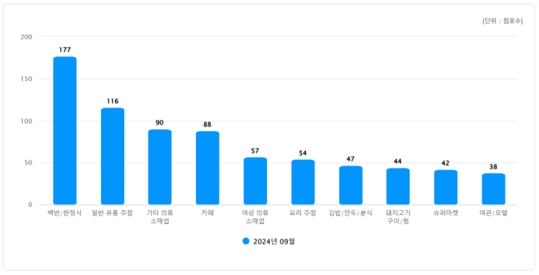 기타의류소매업 이미지