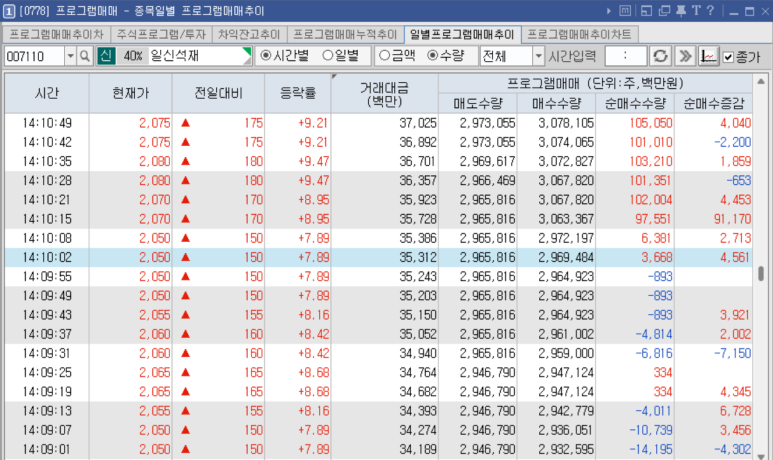 (주)씨제이여행사 이미지