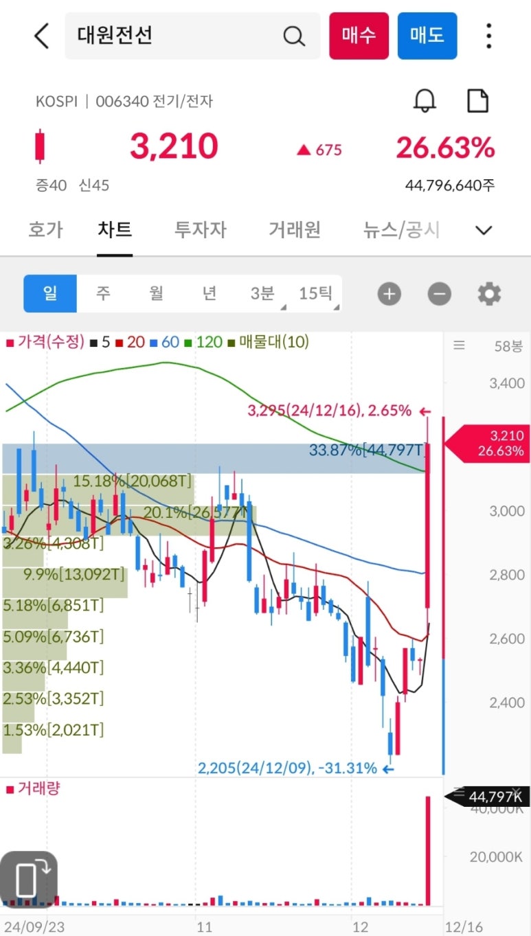 삼보글로벌 이미지
