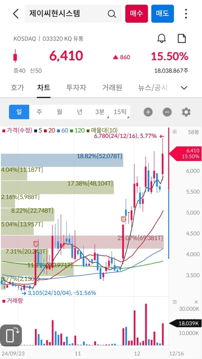 삼보글로벌 이미지