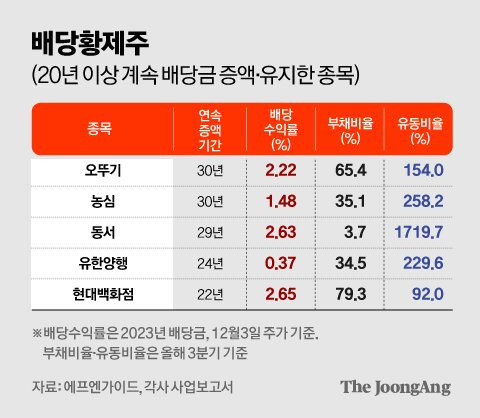 오뚜기양행 이미지