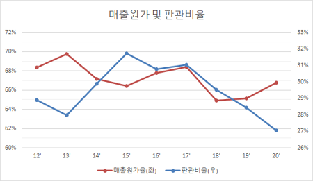 계측기기 솔루션 이미지