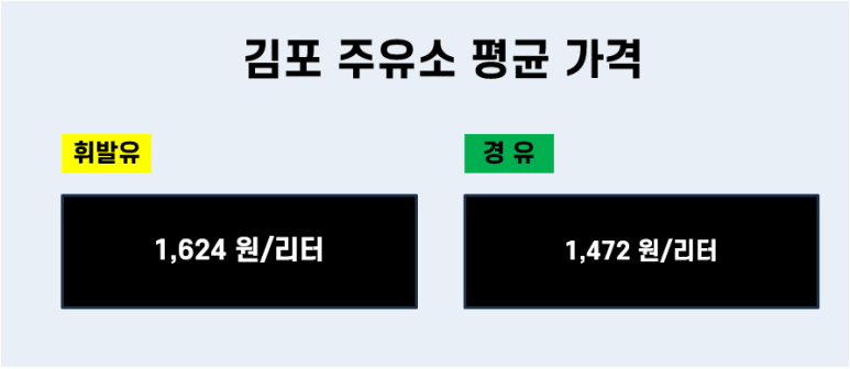 신김포농협대곶지점주유소 이미지