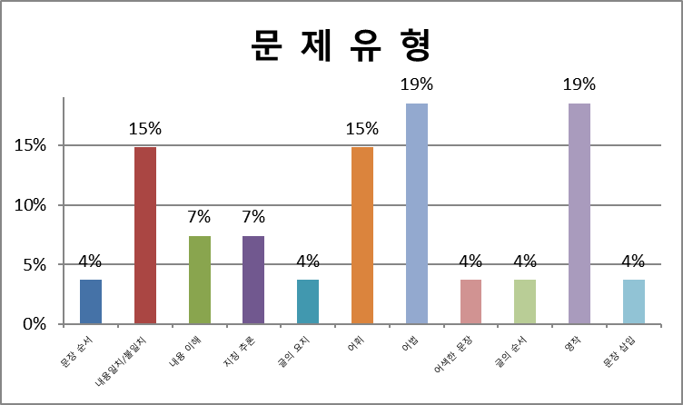 단구중학교 이미지