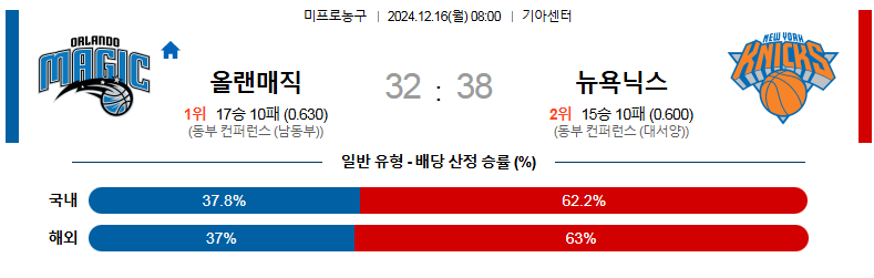 올랜도 마켓 이미지