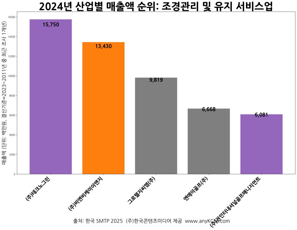 이골프주 이미지