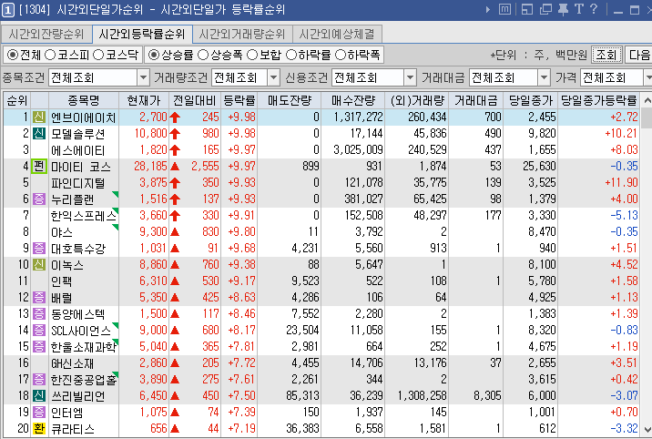 (주)씨푸드랩 이미지