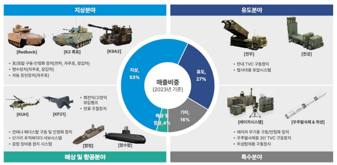 엠앤씨 이미지
