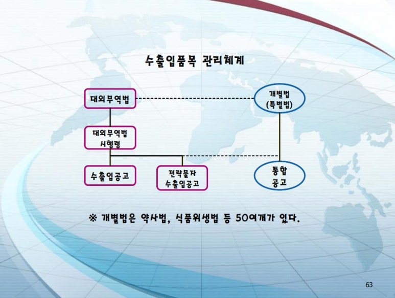(주)이노물류 이미지