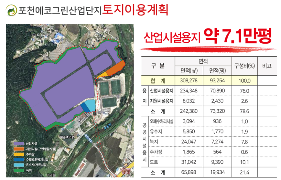 에코그린산업 이미지
