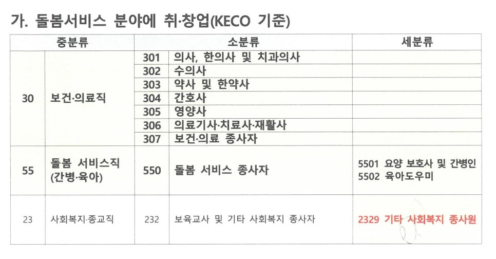 돌봄 요양보호사교육원 이미지