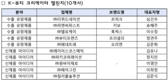 서울푸드벤처 이미지