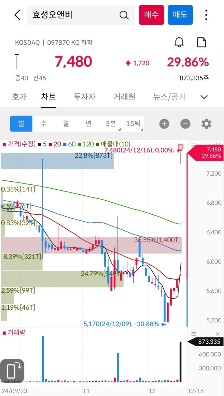 (주)태영파워 이미지
