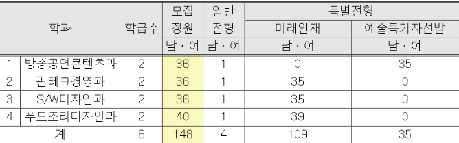 대경푸드 이미지