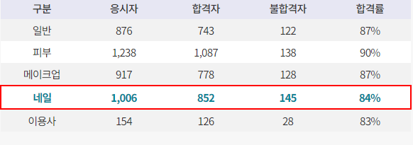 이고네일 이미지