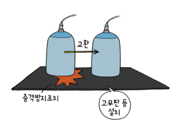 구리산업가스 이미지